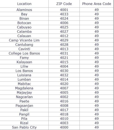 zip code laguna